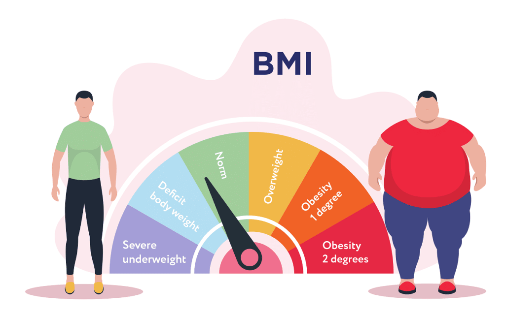 BMI: what is it and how to calculate it?